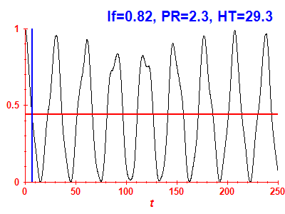 Survival probability